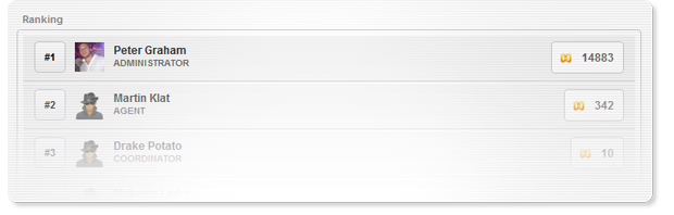 InvGate Service Desk User Leaderboard