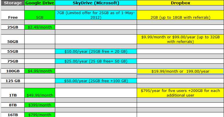 Google Drive Updated