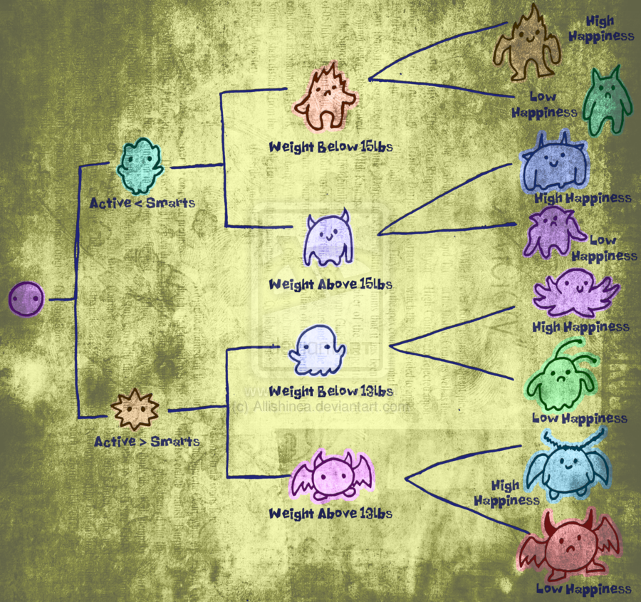 Hatchi Evolution Chart
