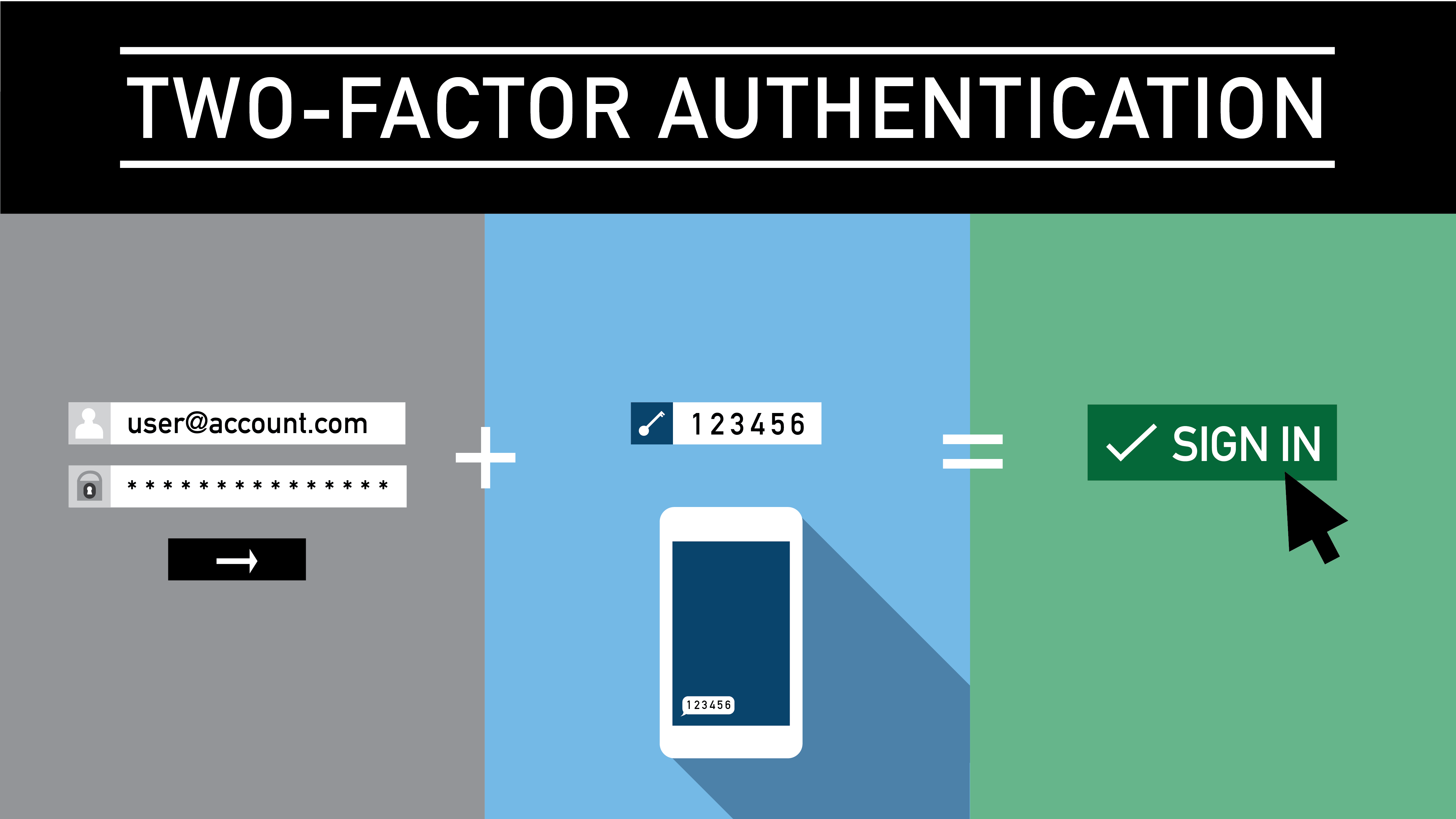 Two-factor authentication for beginners